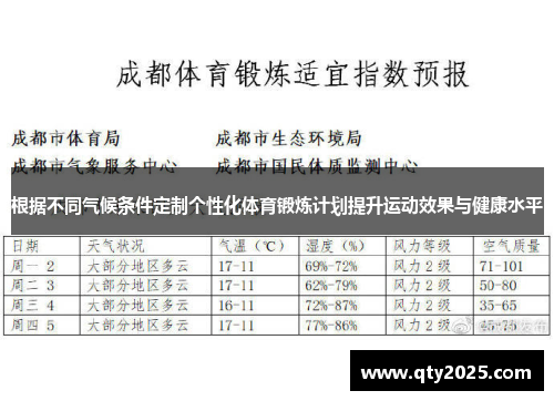 根据不同气候条件定制个性化体育锻炼计划提升运动效果与健康水平