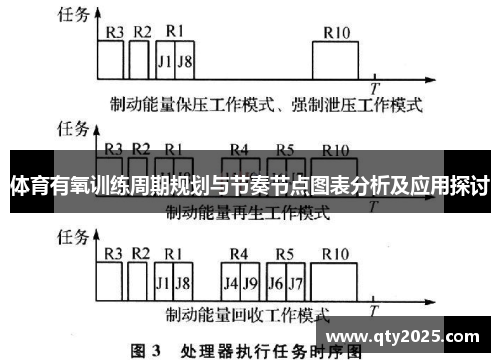 体育有氧训练周期规划与节奏节点图表分析及应用探讨