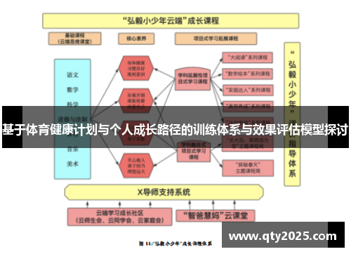 基于体育健康计划与个人成长路径的训练体系与效果评估模型探讨