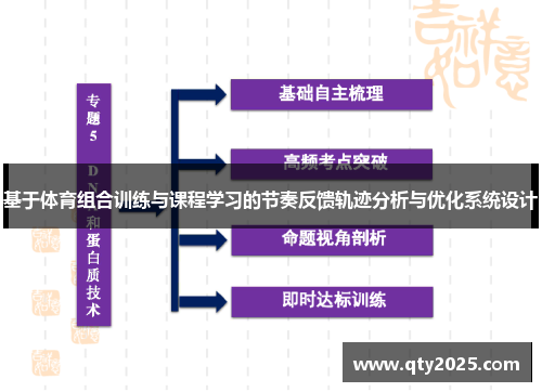 基于体育组合训练与课程学习的节奏反馈轨迹分析与优化系统设计